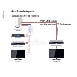 Sat antenna for camper, trailer, automatic premium 85