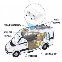 Camper roof solar panel adapter