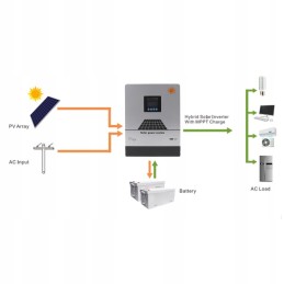 Solar inverter 5kw sine wave inverter dc48v