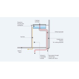 Diesel cooker x100, a rope stove for a camper