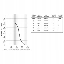 Diaphragm pump 12v 13 2 l min shurflo