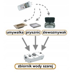 Gray water liquid, 1l concentrate