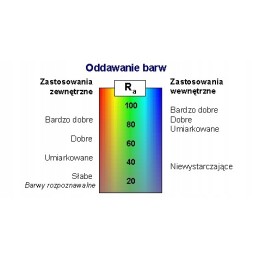 LED mini spot lamp blue 0 2w 12v