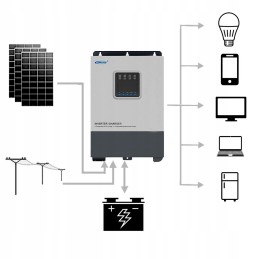 MPPT solar hybrid inverter 48v 230v 5000w