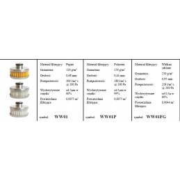 Gas filter insert ww01p polyester 93 57