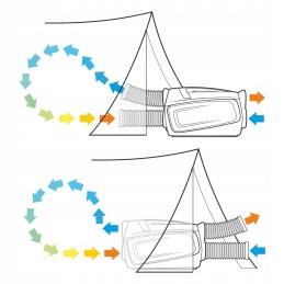 Yolco tc290 portable air conditioner