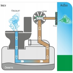 thetford c200 sog 12v toilet ventilation system
