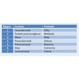 Spiral cable 4 5 m 7 cores extension cable cheap