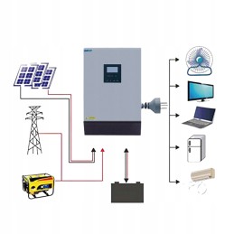 Easun 5kva off grid solar hybrid inverter