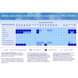 19 liquid glue metal two-component epoxy multibond packaging