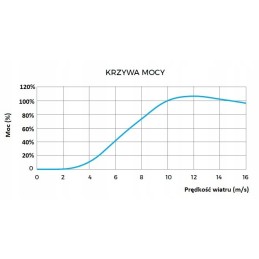 Wind generator wind turbine 300w 12v