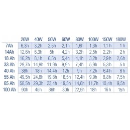 Flexible mono photovoltaic panel 200w 18v