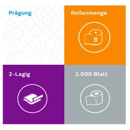 Eco 8 soluble chemical toilet paper