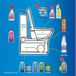 Liquid concentrate 0 75l for tourist toilets