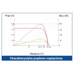 Flexible mono solar panel 200w 18v gr