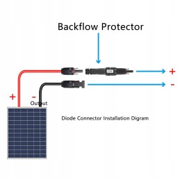 1500v 15a photovoltaic male and female connector