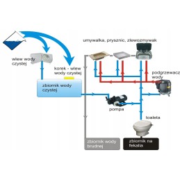 Active clean liquid for cleaning water installations