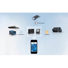 Truma LevelControl gas filling sensor