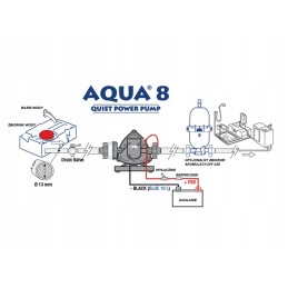 Aqua 8 7 l min Fiamma pressure pump