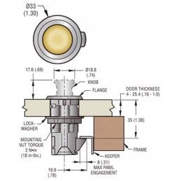 Southco round chrome push lock