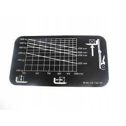 Sticker capacity table 3 5t e0046589 universal