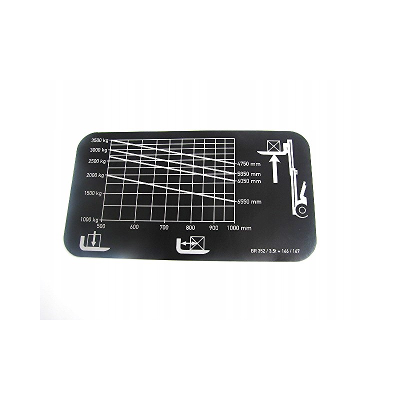 Sticker capacity table 3 5t e0046589 universal