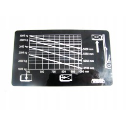 Sticker capacity table 4t e0046588 universal