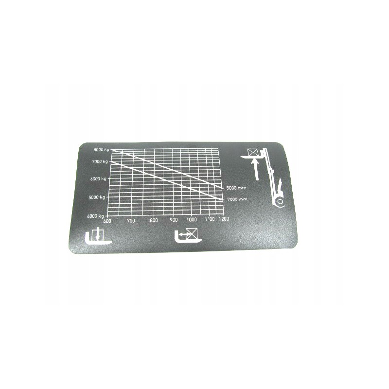 Sticker capacity table 8t e0049494 universal