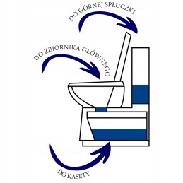 Fluid for a tourist toilet 2in1 cassette flush mobile toilet 2l