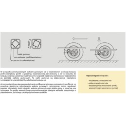 Unbraked trailer axle Knott VG7 1130mm