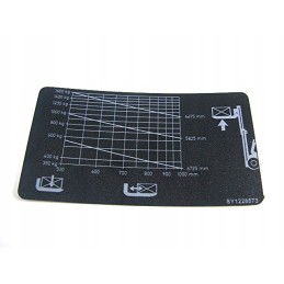 Sticker capacity table 1 6t e0047099