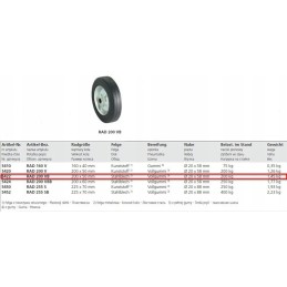 Spare wheel for winterhoff maneuvering support wheel