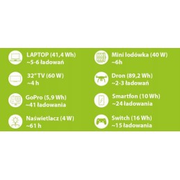 Power station, 230v generator, charger