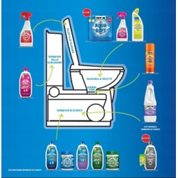 Thetford Aqua Rinse Conentrat 0 75 toilet fluid