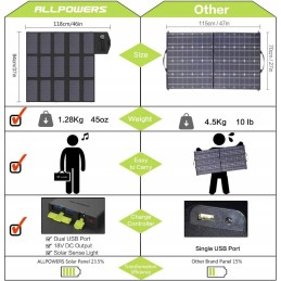 100w 2xusb allpowers foldable solar panel