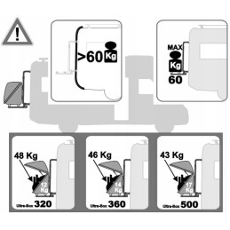 Fiamma ultrabox 320 trunk container