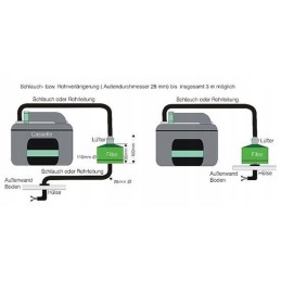 thetford c400 sog ii 12v toilet ventilation system