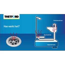 Thetford gray concentrate for gray water tanks