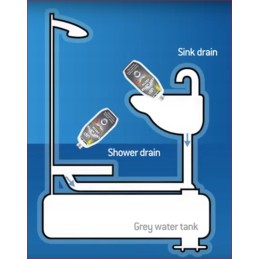 Thetford gray concentrate for gray water tanks