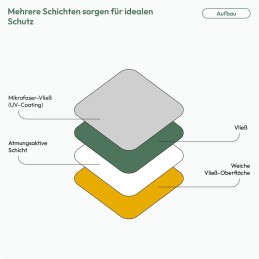 Travora tarpaulin for caravans gray xl 670 x 250 x 220 cm