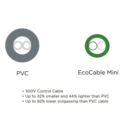 1 Reel of 30 M - Alpha Wire EcoCable Mini Control Cable, 6 Cores, 0.38 mm², ECO, Unscreened, 30m, Grey mPPE Sheath, 22 AWG