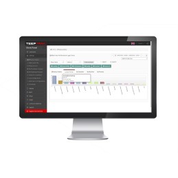 1 pcs - TEEPTRAK Production Monitoring System PerfTrak Cellular, WiFi