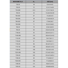 Micrometals T68 26D AL 87 ferrite core
