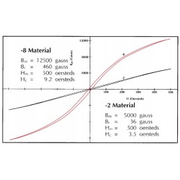 Ferrite core micrometals t50 2 al 4 9