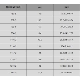 Ferrite core micrometals t50 2 al 4 9