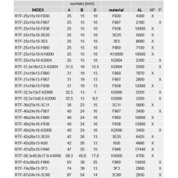 Ferrite core rtf 12 7x7 14x4 77 h10k al 5500