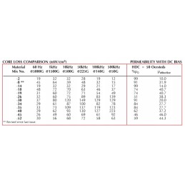 Micrometals t60 26 al 50 ferrite core