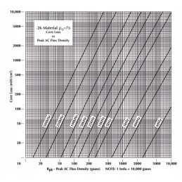 Ferrite core micrometals t60 26d al 97