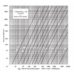 Ferrite core micrometals t80 2 al 5 7
