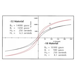 Micrometals t94 52 al 57 ferrite core